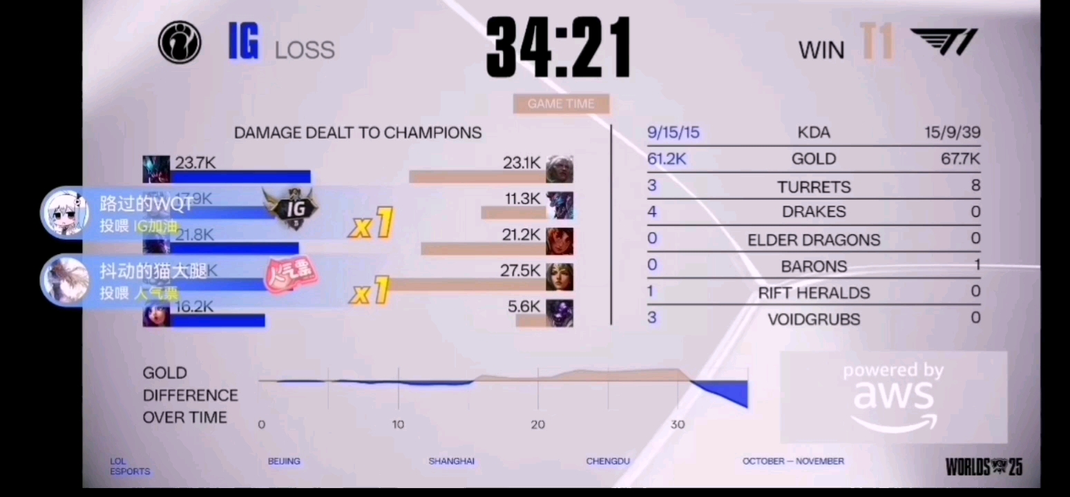 Rookie连续二十场比赛得分超过败北，TES挑战极限！的简单介绍